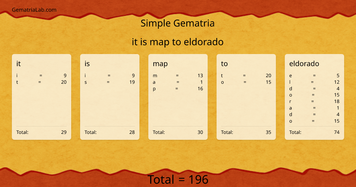 it is map to eldorado in simple Gematria